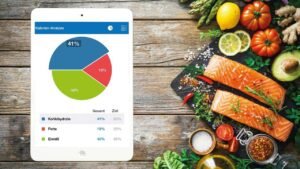 Tracking Your Food Intake