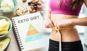 Keto Diet Products for Weight Loss