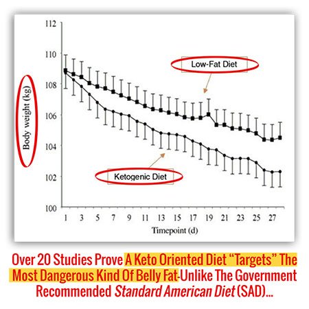 keto diet benefits