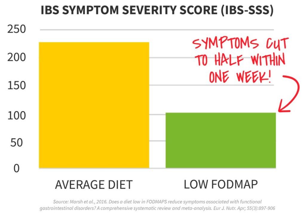 Health Benefits of a Digestive Health Reboot